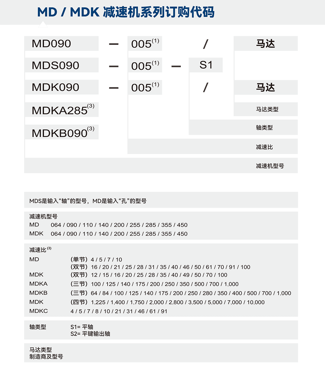 MDK訂購(gòu)代碼.png
