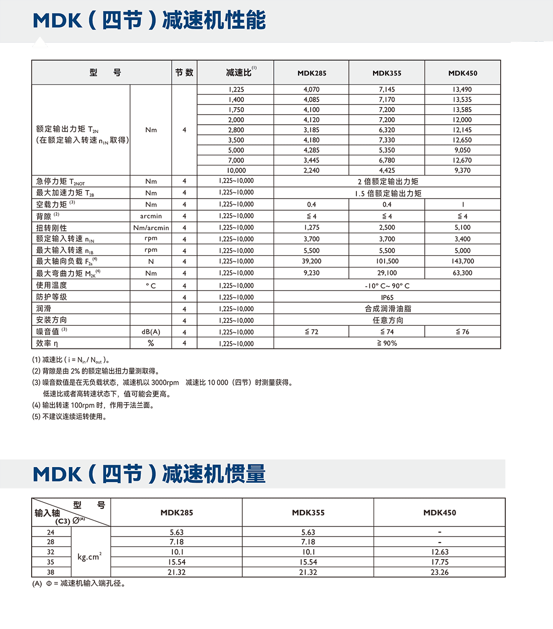 MDK四節(jié)參數(shù).png
